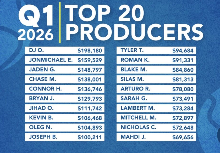 Q1 top producers leaderboard snapshot